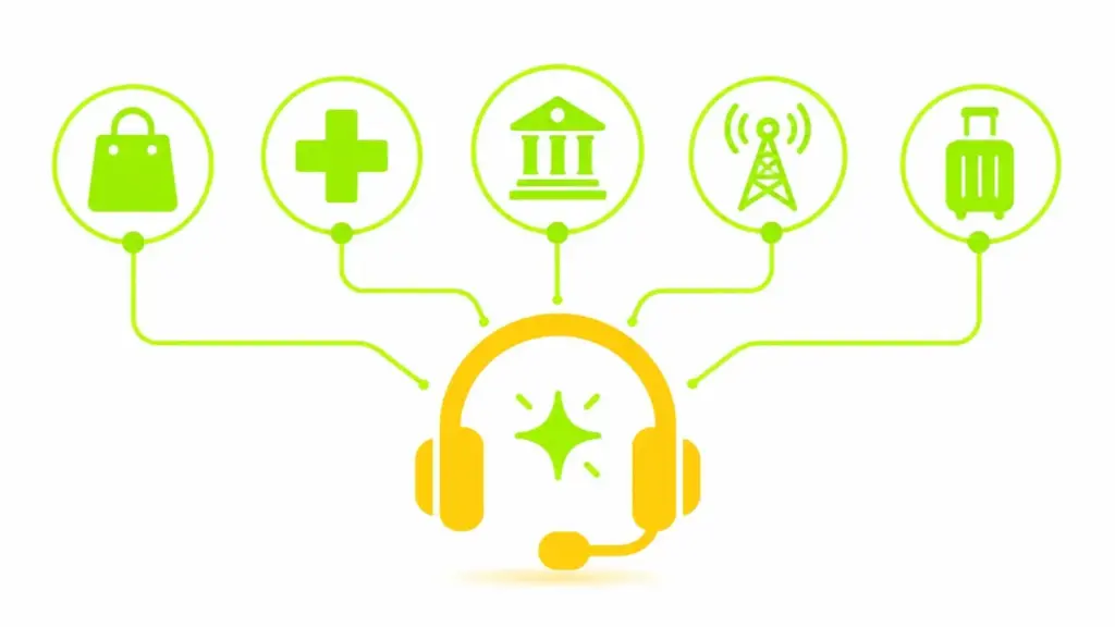 Flat illustration of a headset icon connected to five industry icons in yellow and lime green on a white background, representing AI call center use cases.