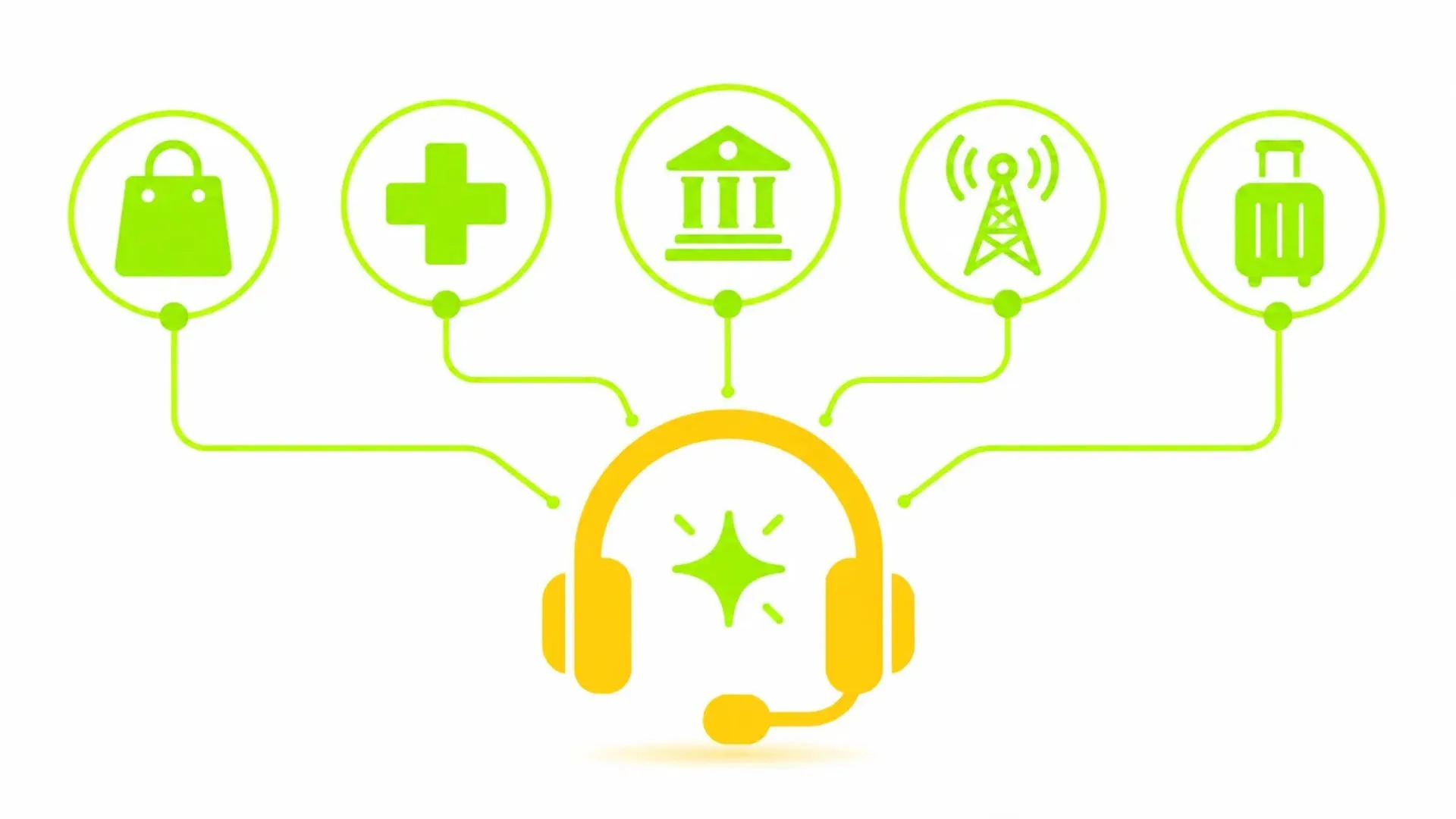 Flat illustration of a headset icon connected to five industry icons in yellow and lime green on a white background, representing AI call center use cases.
