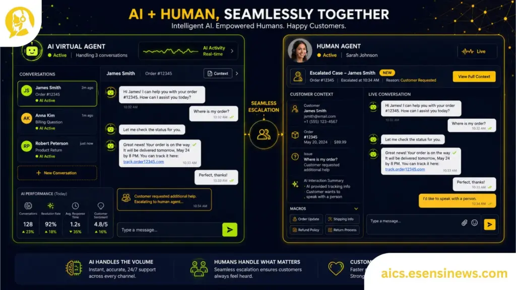 AI customer service agent interface showing simultaneous automated support conversations with smart escalation to human agents
