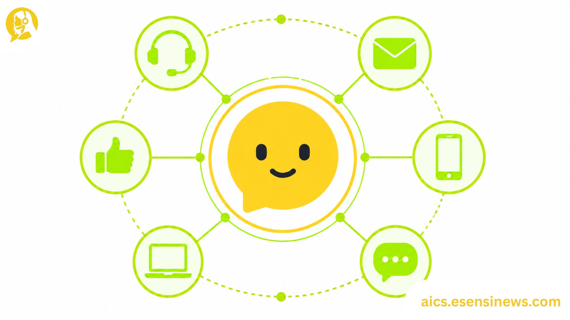Flat illustration of a central chat bubble connected to smaller icons in yellow and lime green on a white background, representing AI customer service.