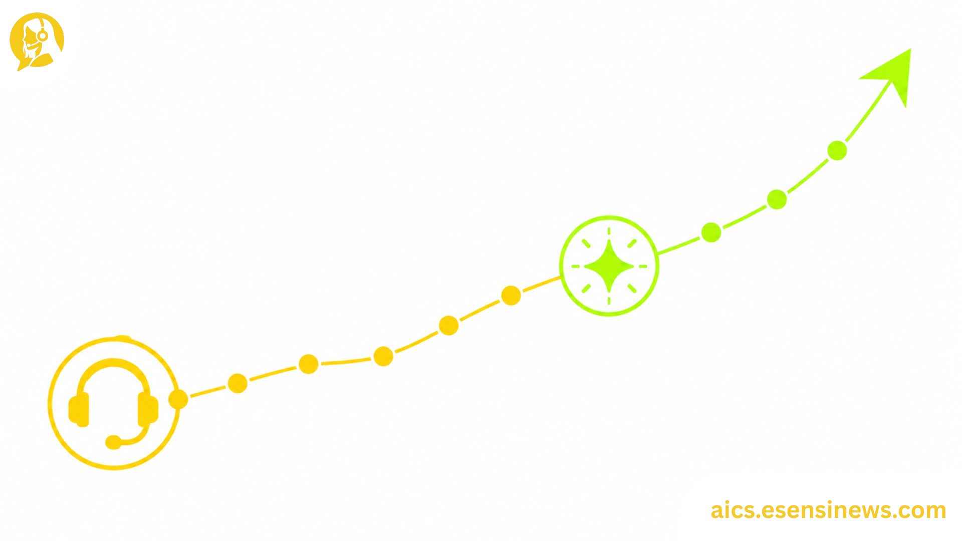 Flat illustration of a headset and AI spark icon along an upward path in yellow and lime green on a white background, representing AI in the contact center trends.