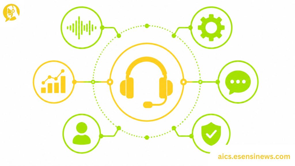 Flat illustration of a central headset icon connected to function icons in yellow and lime green on a white background, representing contact center AI.