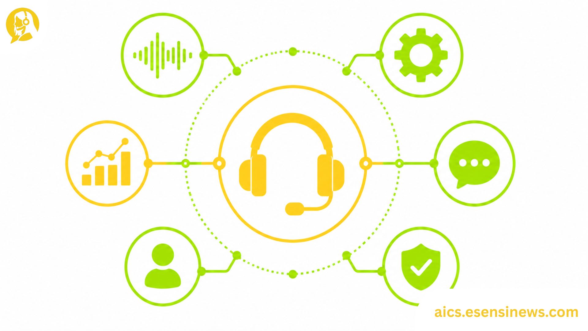 Flat illustration of a central headset icon connected to function icons in yellow and lime green on a white background, representing contact center AI.
