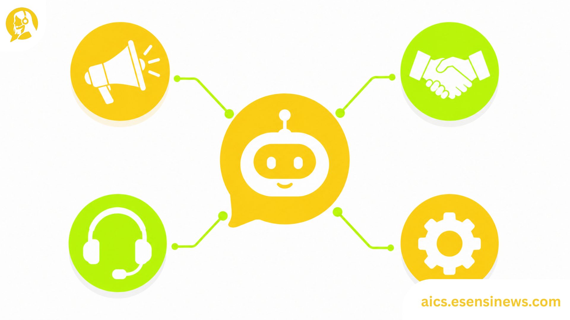 Flat illustration of four department icons connected to a central shape in yellow and lime green on a white background, representing the use of AI in customer service across departments.