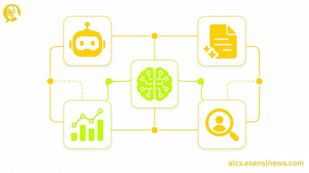 Flat illustration of connected AI tool icons in a structured cluster in yellow and lime green on a white background, representing an AI tools for customer service tech stack.
