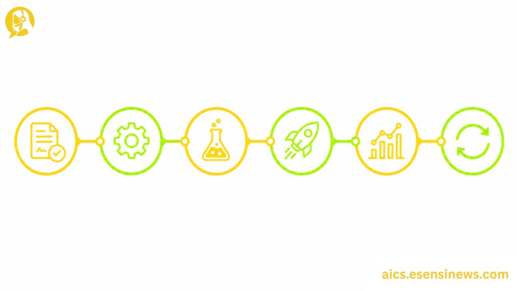 Flat illustration of a six-phase timeline with milestone icons in yellow and lime green on a white background, representing customer service AI software implementation.