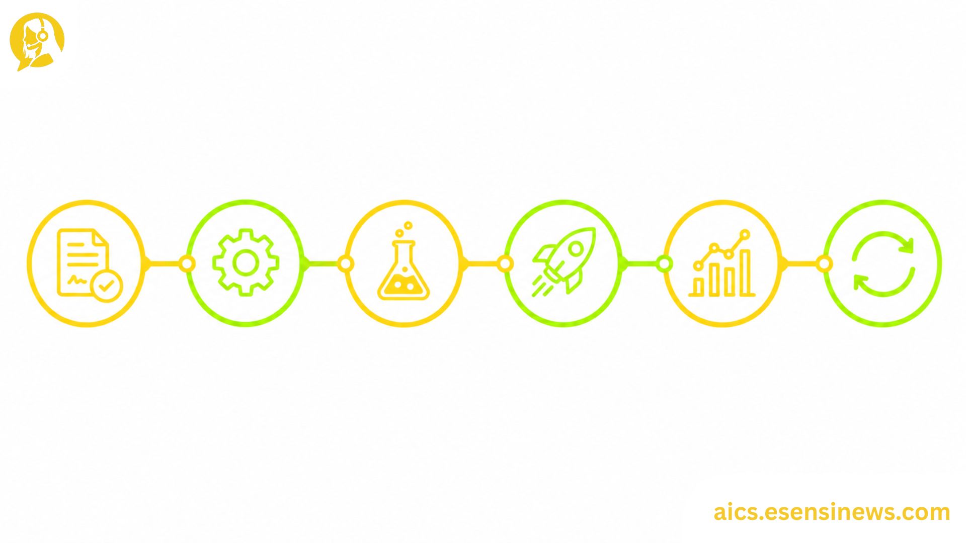 Flat illustration of a six-phase timeline with milestone icons in yellow and lime green on a white background, representing customer service AI software implementation.